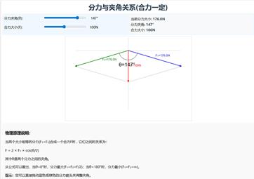 分力与夹角关系(合力一定)