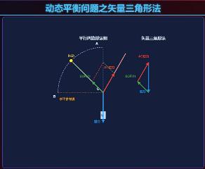 动态平衡问题之矢量三角形法