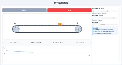 水平传送带模型