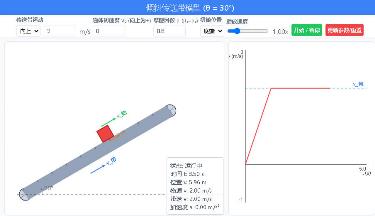 倾斜传送带模型