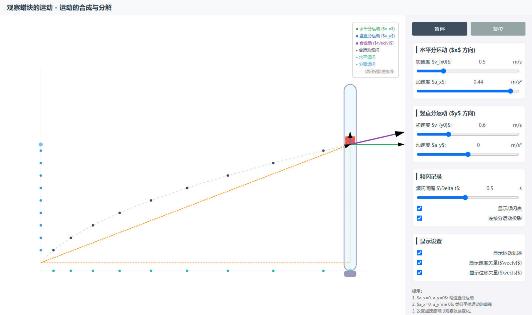 观察蜡块的运动