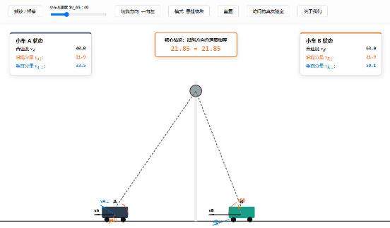 关联速度问题(绳连接)