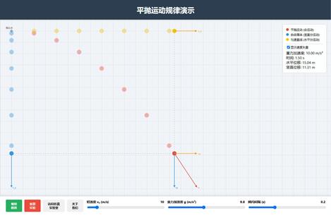 平抛运动规律演示