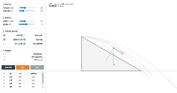 平抛运动与斜面结合问题