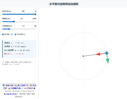 水平面匀速圆周运动模型