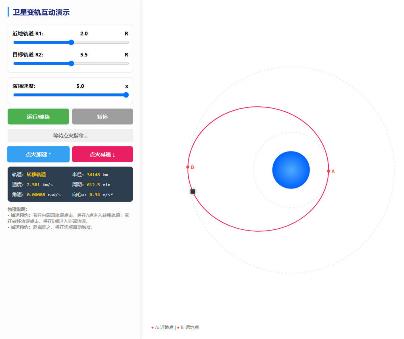 卫星变轨与卫星对接