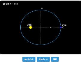开普勒行星运动定律