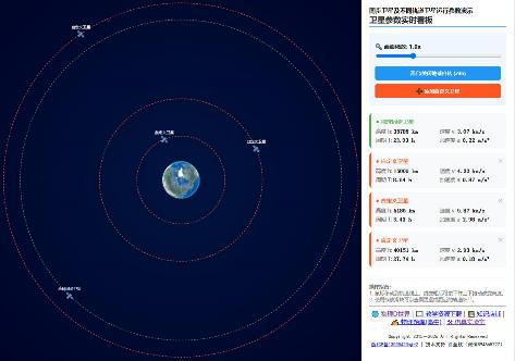 同步卫星及不同轨道卫星运行参数演示