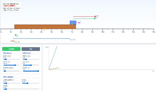 板块模型(无初速度有外力型)