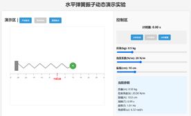 水平弹簧振子动态演示