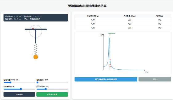 受迫振动与共振曲线