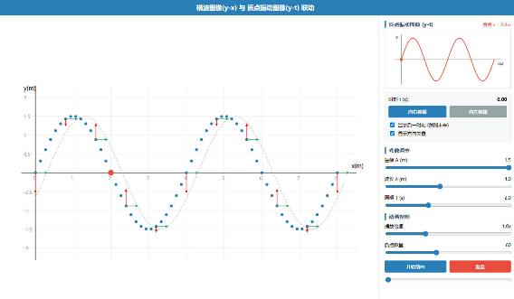 波形图与振动图像