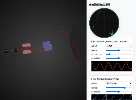 3D示波管的原理