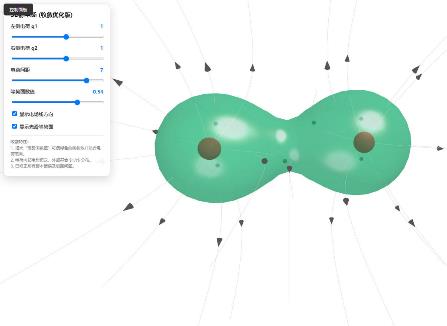 3D演示两个电荷间的等势面