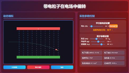 带电粒子在电场中的偏转