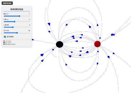 3D电荷间的电场线分布