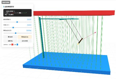 3D演示探究影响通电导线受力的因素