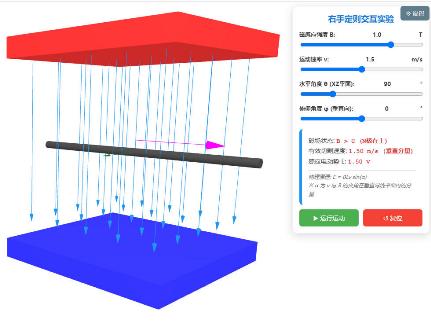3D演示右手定则