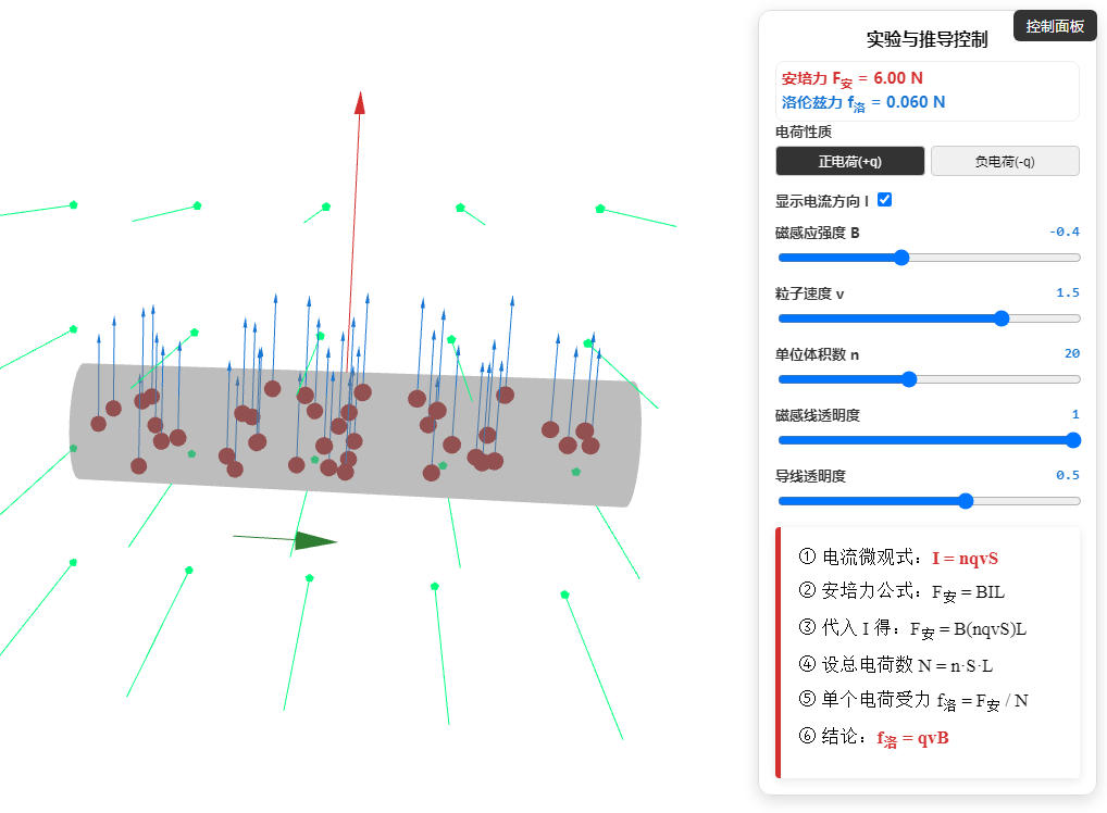 3D演示由安培力的表达式推导出洛伦兹力的表达式