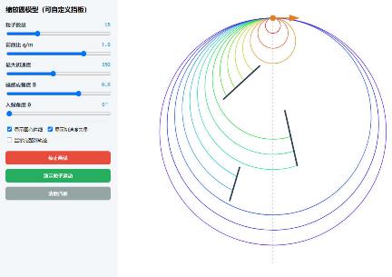 缩放圆模型(可自定义挡板)