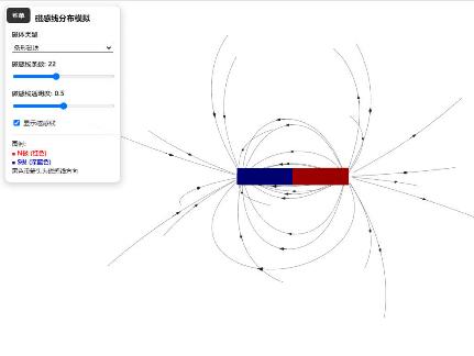 3D常见磁铁的磁感线分布