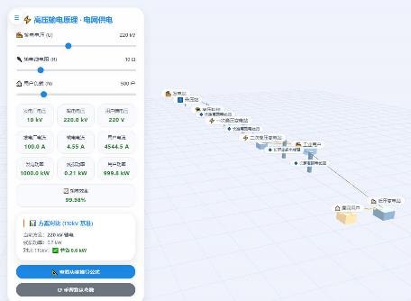 远距离高压输电原理(3D)