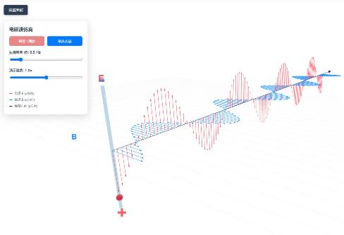 3D演示电磁波的产生与发射