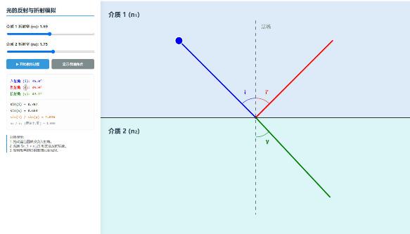 光的反射与折射