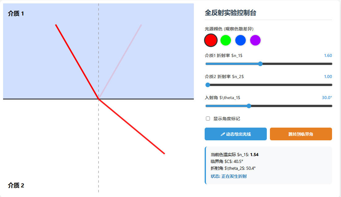 全反射演示实验