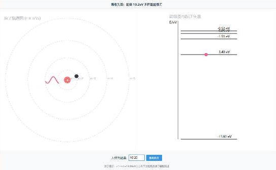 玻尔原子理论的基本假设