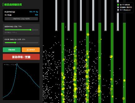核反应控制及链式反应