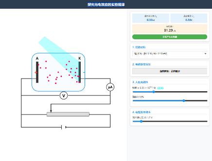 探究光电效应的实验规律