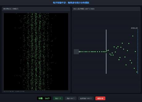 电子的双缝干涉